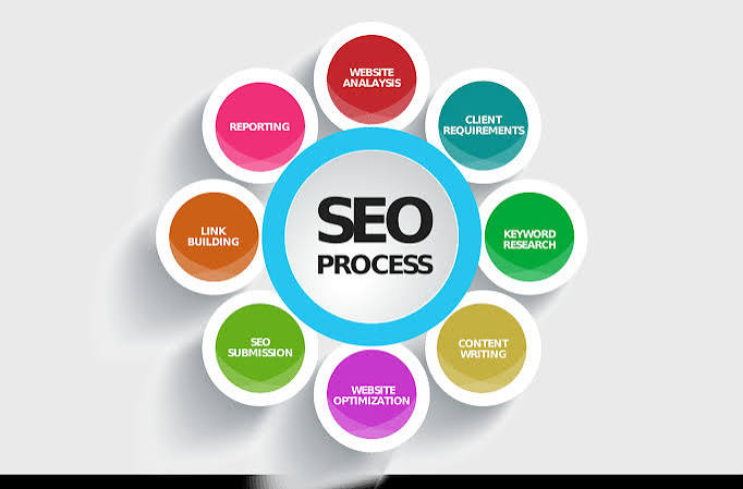 Cara Melakukan SEO Website agar Lebih Optimal